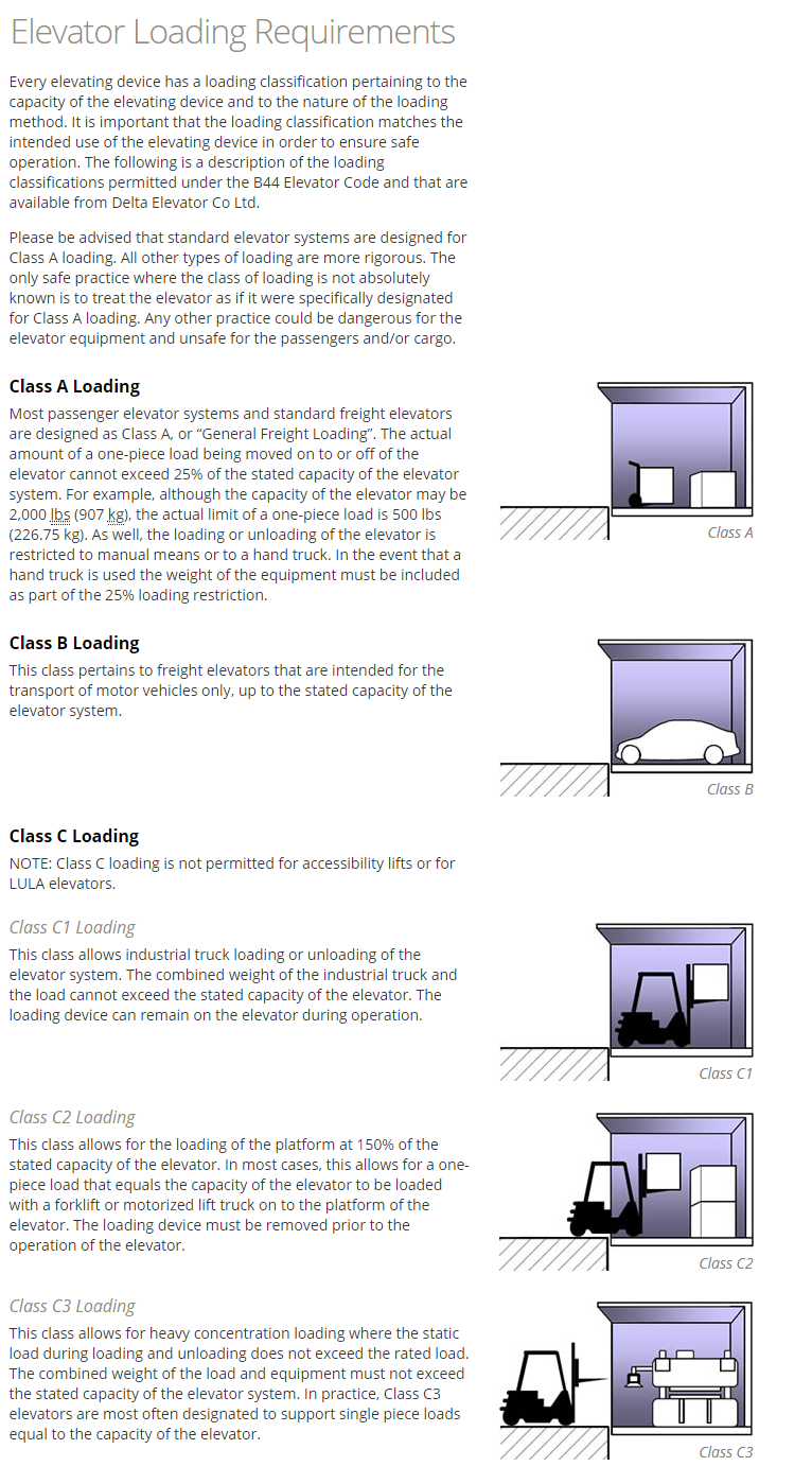 Elevator Loading Requirements