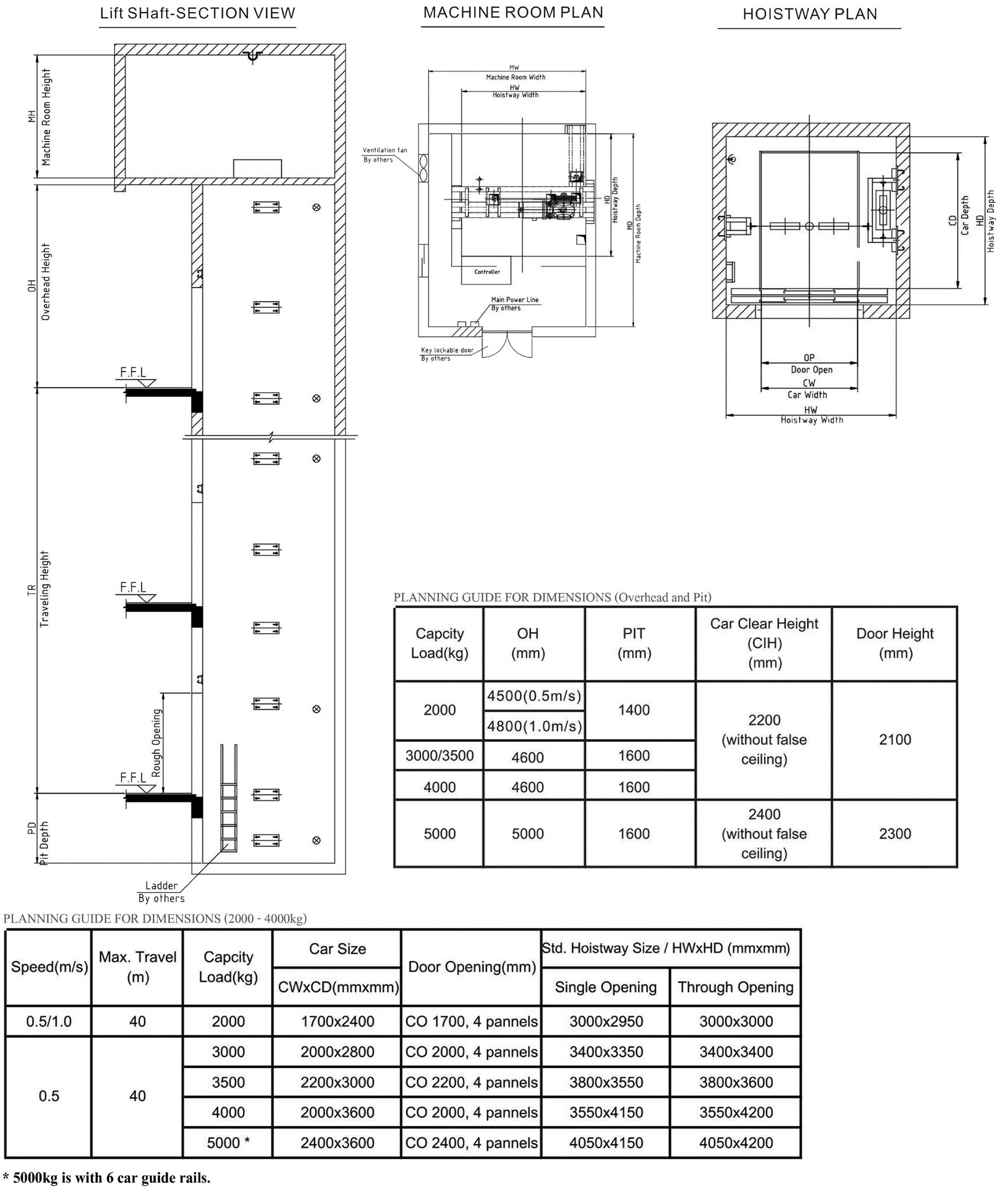 Freight elevator