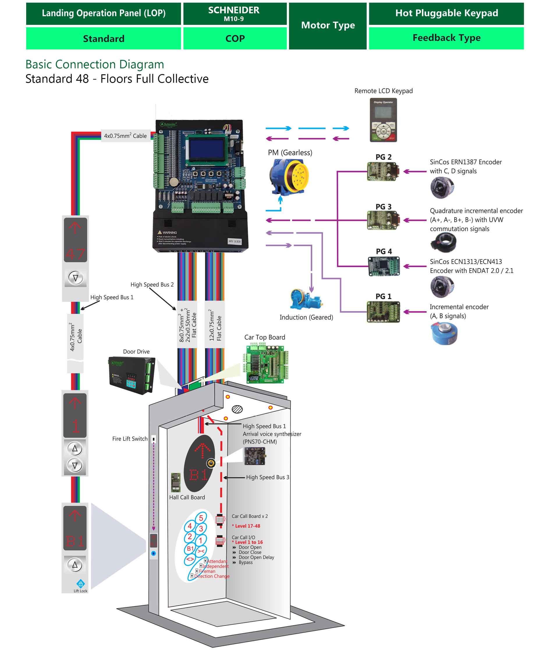 Elevator Controller