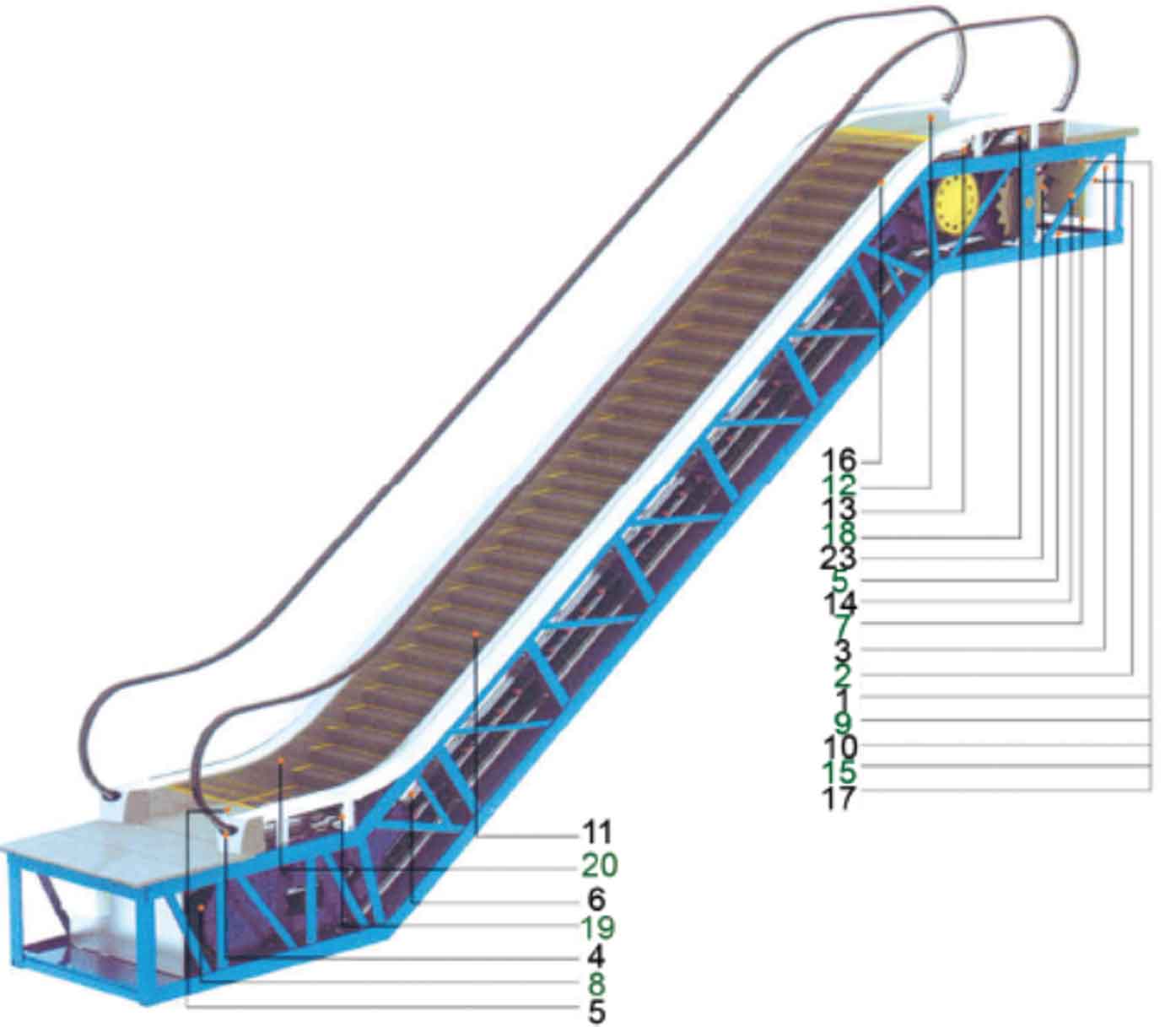 Escalator