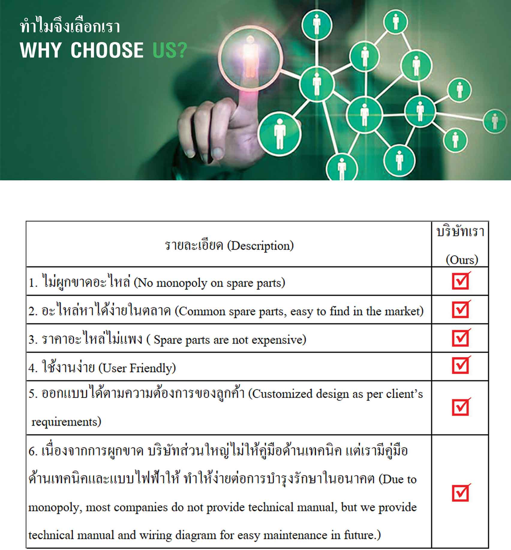 ประวัติบริษัท